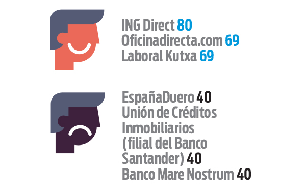 Préstamos personales